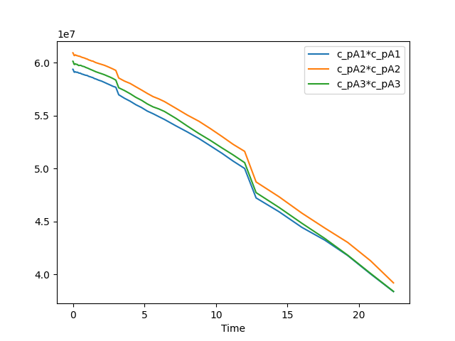 plot correlated averages reader