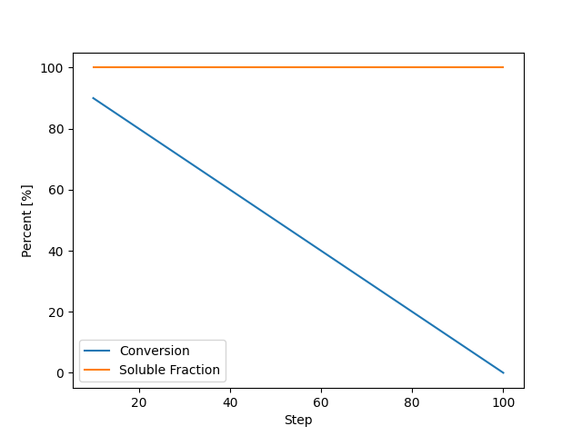 plot custom crosslinking callback