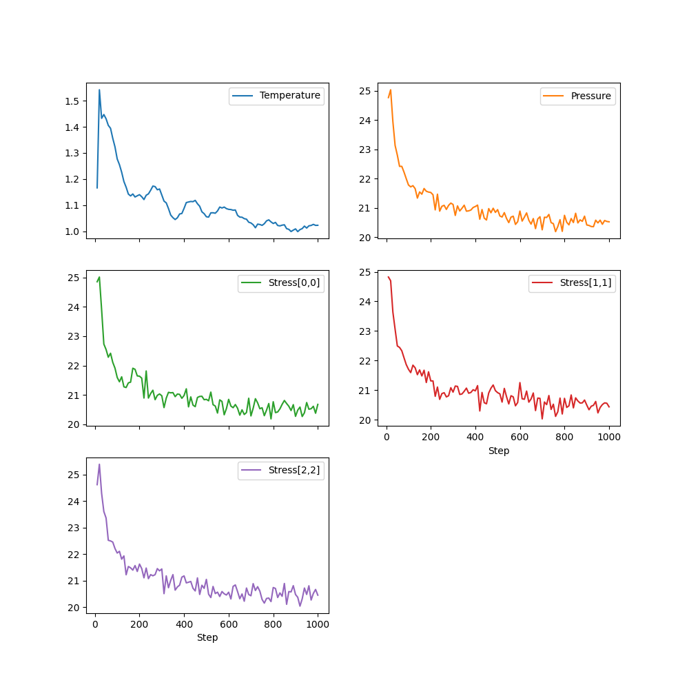 plot dpd simulation