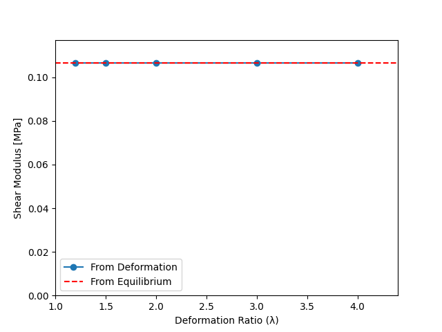 plot fb deformation exp