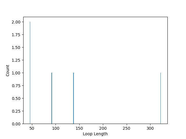 plot loop analysis