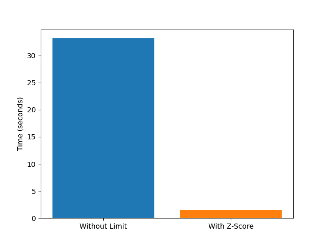 plot monte carlo configuration