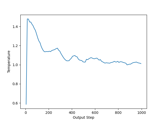 plot pylimer tools output reader