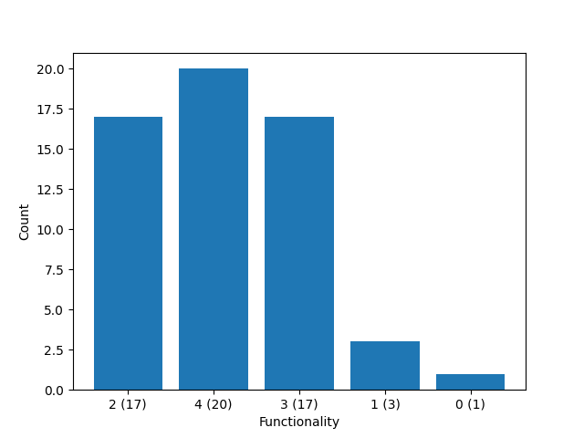 plot structure analysis